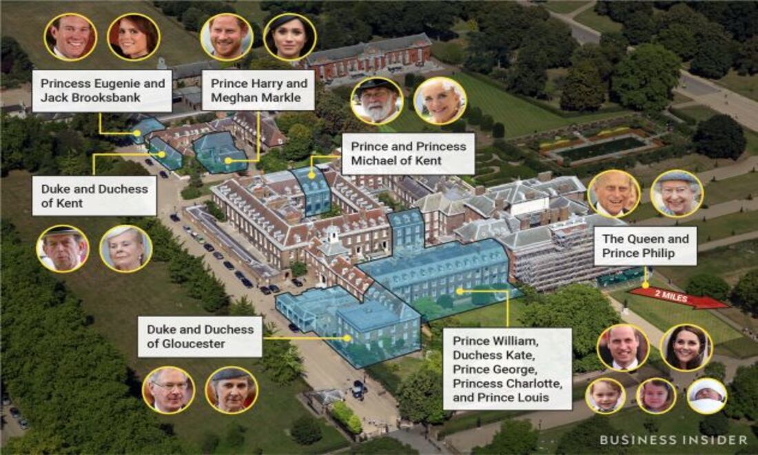 O Kensington Palace hoje é a casa do Prince William e Kate Middleton e seus filhos Prince George, Princess Charlotte e Prince Louis. O Duque e a Duchess of Cambridge mudaram-se para o palácio no Hyde Park em 2013